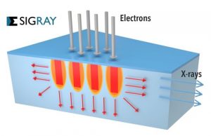 sigray FAAST x-ray target